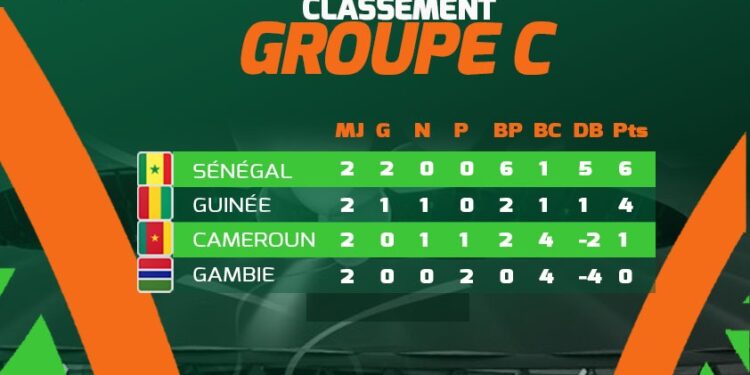 Can 2023 : le classement du Groupe C avant la 3ème journée des matchs de groupe, ce 23 janvier
