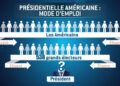 Le système des Grands Électeurs aux USA : Une anomalie à la Démocratie !
