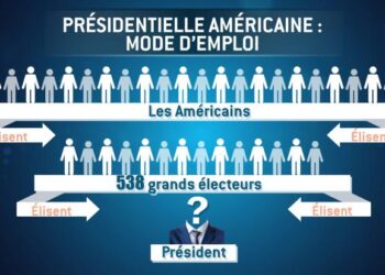Le système des Grands Électeurs aux USA : Une anomalie à la Démocratie ! 1 Le système des Grands Électeurs aux USA : Une anomalie à la Démocratie !