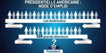 Le système des Grands Électeurs aux USA : Une anomalie à la Démocratie !