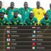 Coupe du monde 2026 : la FIFA dévoile les chapeaux, le Sénégal fixé avant le tirage 7 InCollage 20251125 180841100